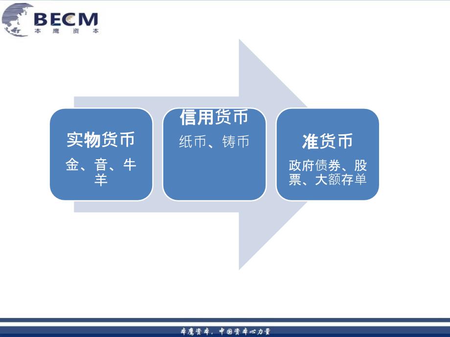 金融基础知识稻谷书苑_第3页