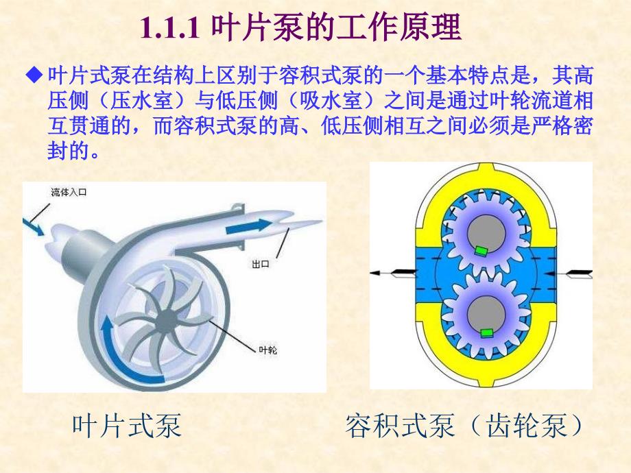 叶片式泵原理及设计_第4页