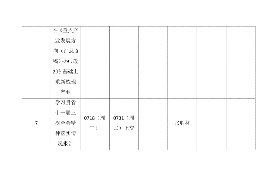 个人工作台账_第3页