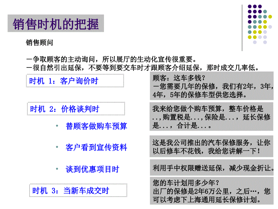 七步延保销售流程.ppt_第3页