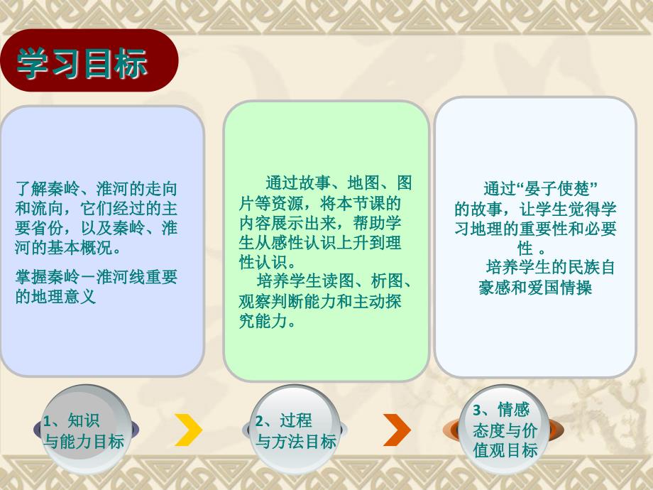 秦岭淮河一线的地理意义.ppt_第4页