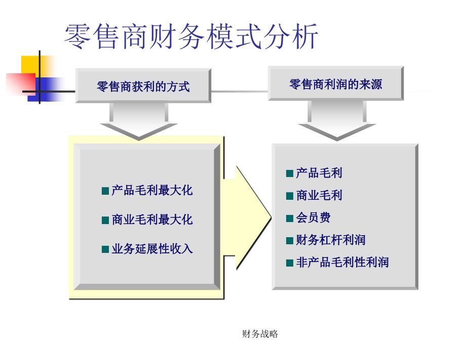 财务战略课件_第2页