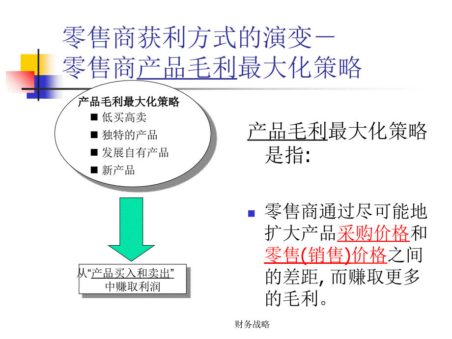 财务战略课件_第3页