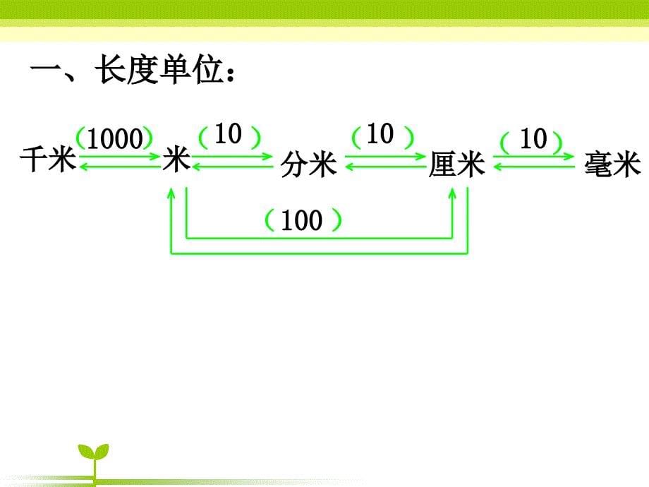 六年级数学总复习常见的量课件_第5页