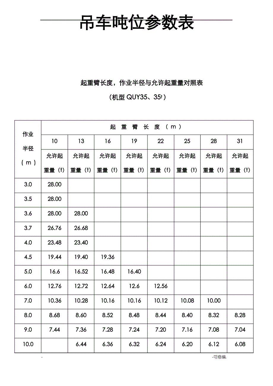 各吨位吊车起重参数资料全_第1页