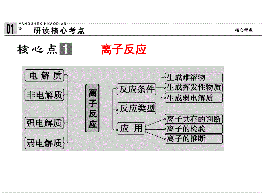 第4讲离子反应_第4页