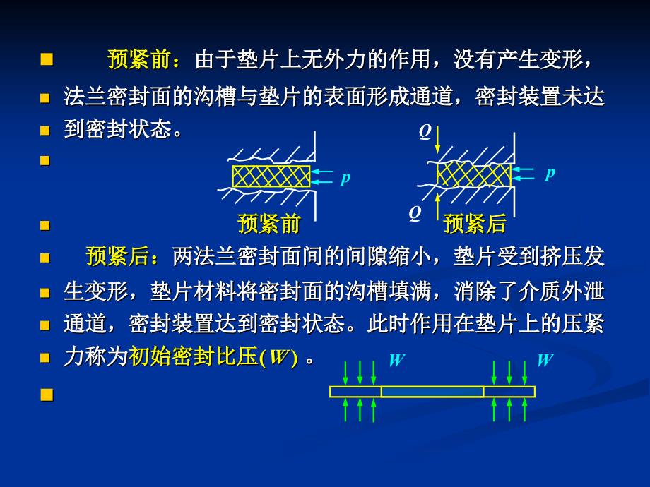 化工容器PPT课件_第2页