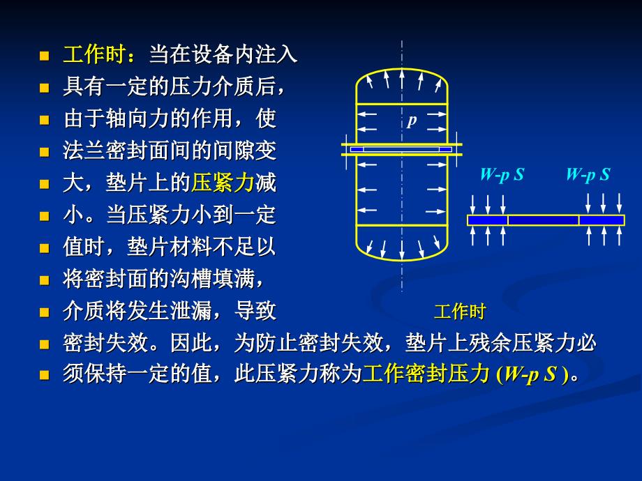 化工容器PPT课件_第3页