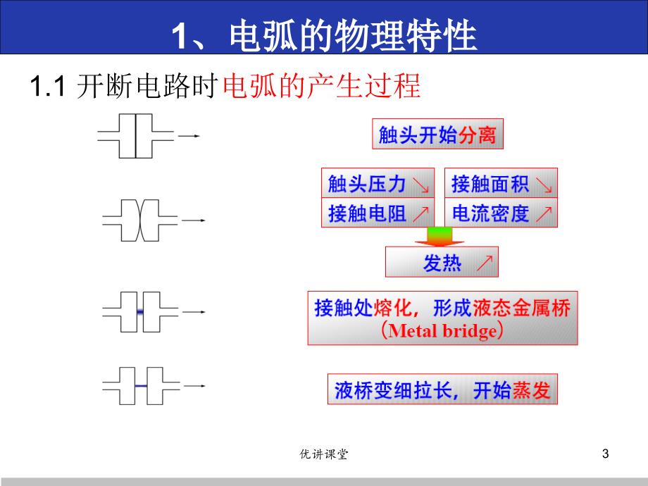 电弧的物理特性【沐风教学】_第3页