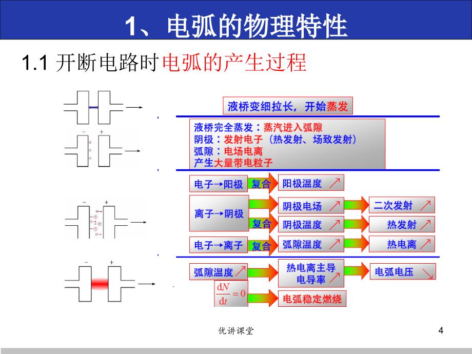 电弧的物理特性【沐风教学】_第4页