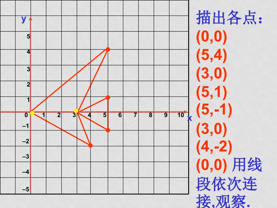 华师版九年级数学上册 图形与坐标ppt_第2页