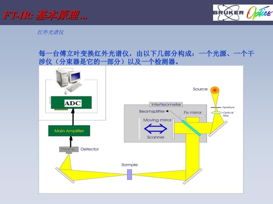 FTIR原理及谱图解析.ppt_第5页