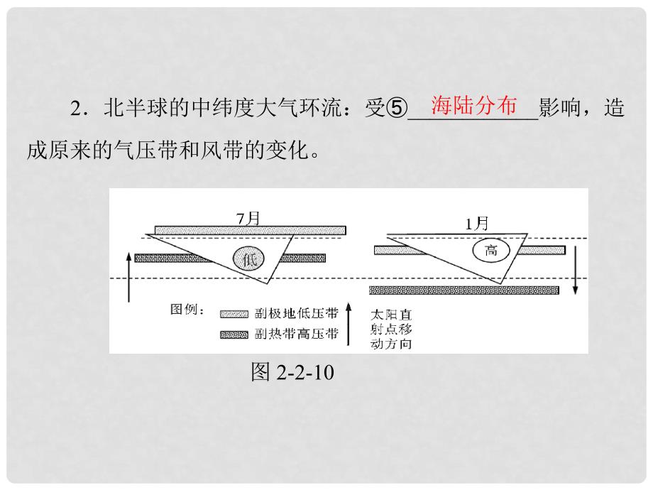 高中地理 第二章 第二节 第2课时 北半球冬、夏季气压中心 气压带和风带对气候的影响课件 新人教版必修1_第3页