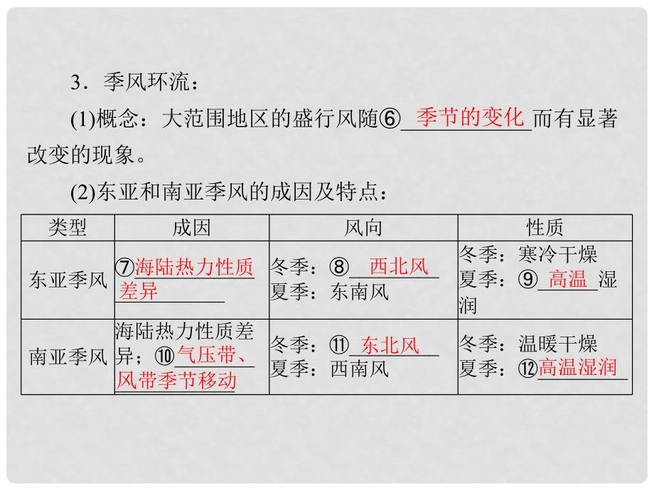 高中地理 第二章 第二节 第2课时 北半球冬、夏季气压中心 气压带和风带对气候的影响课件 新人教版必修1_第4页