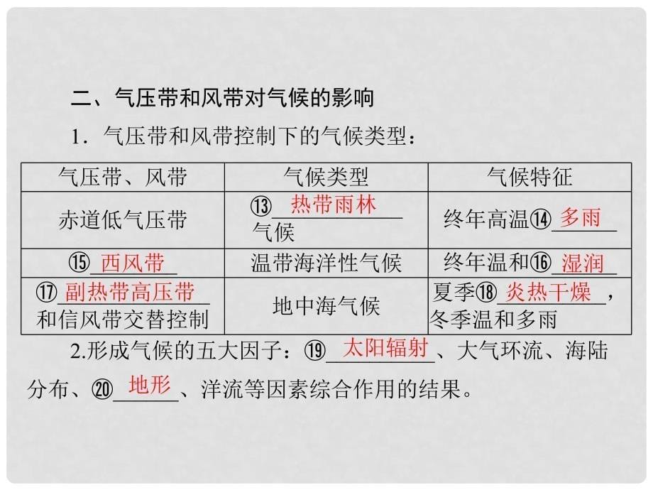 高中地理 第二章 第二节 第2课时 北半球冬、夏季气压中心 气压带和风带对气候的影响课件 新人教版必修1_第5页