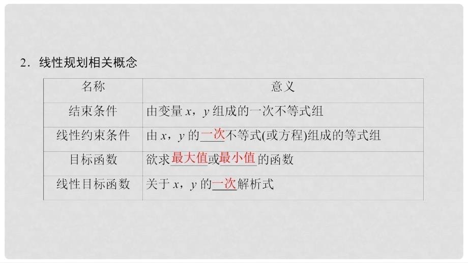 高考数学一轮复习 第6章 不等式、推理与证明 第3节 二元一次不等式（组）与简单的线性规划问题课件 理 北师大版_第5页