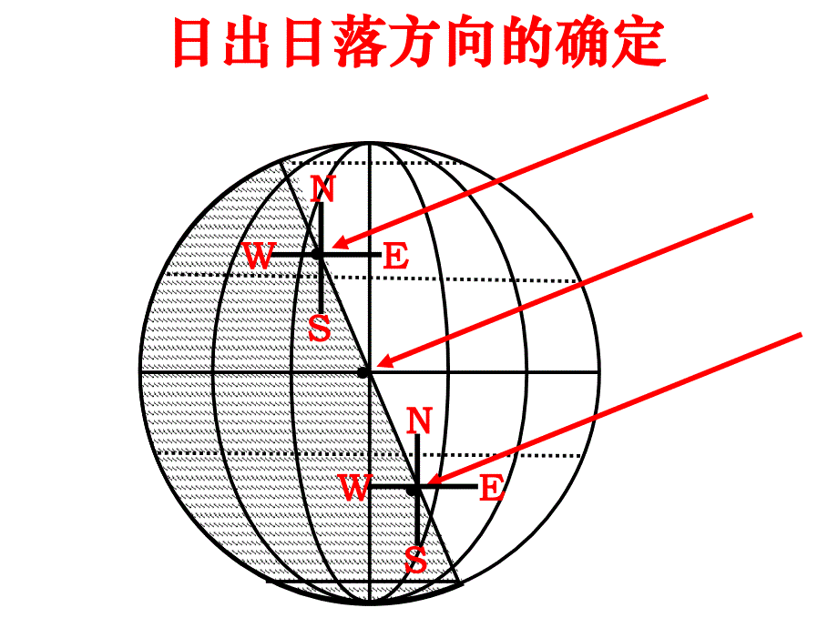 日出日落方位优秀课件_第1页