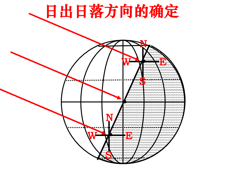 日出日落方位优秀课件_第4页