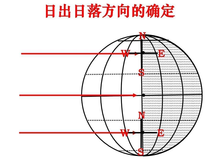 日出日落方位优秀课件_第5页