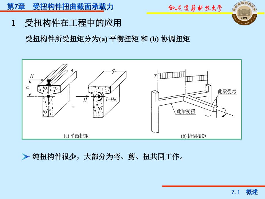 第7受扭构件扭曲截面承载力_第3页