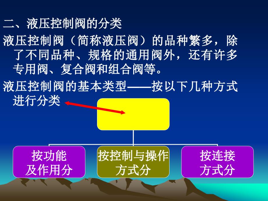 bAAA液压传动第5章 液压控制阀_第4页