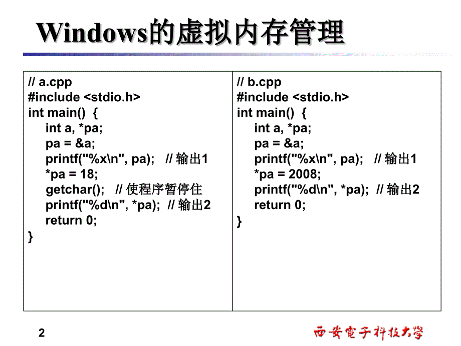 Windows驱动程序设计入门.ppt_第2页