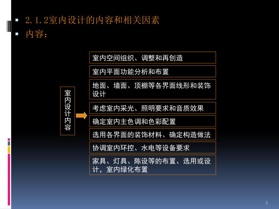 室内设计基础PPT优秀课件_第3页