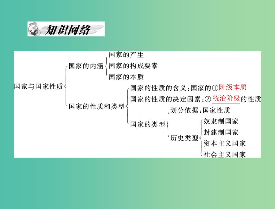 高中政治 1-1国家的本质课件1 新人教版选修3.ppt_第2页