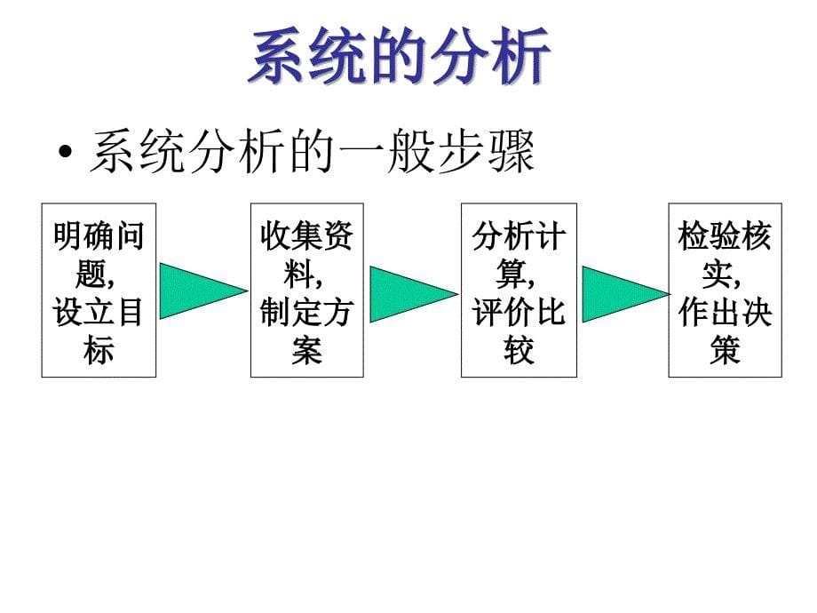 通用技术-第三章第三节系统的优化ppt课件_第5页