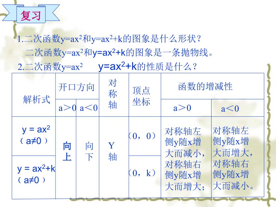 二次函数四课时_第2页