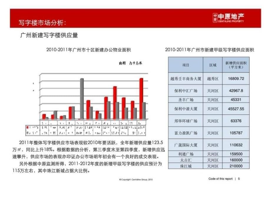 广州农林大厦整体营销策略整合方案_第5页