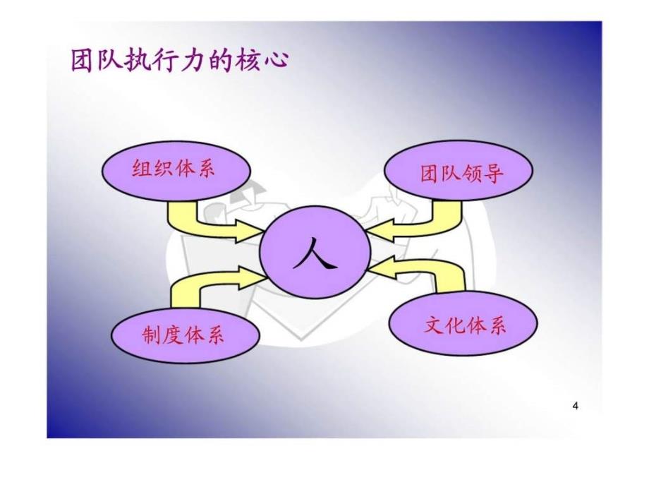 恒安集团团队经营与管理_第4页