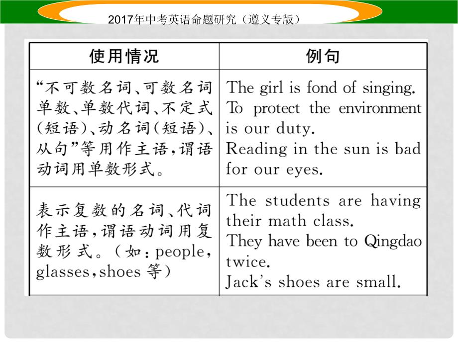 中考英语命题研究 第2部分 语法专题突破 专题十三 主谓一致和There be结构（精讲）课件_第3页