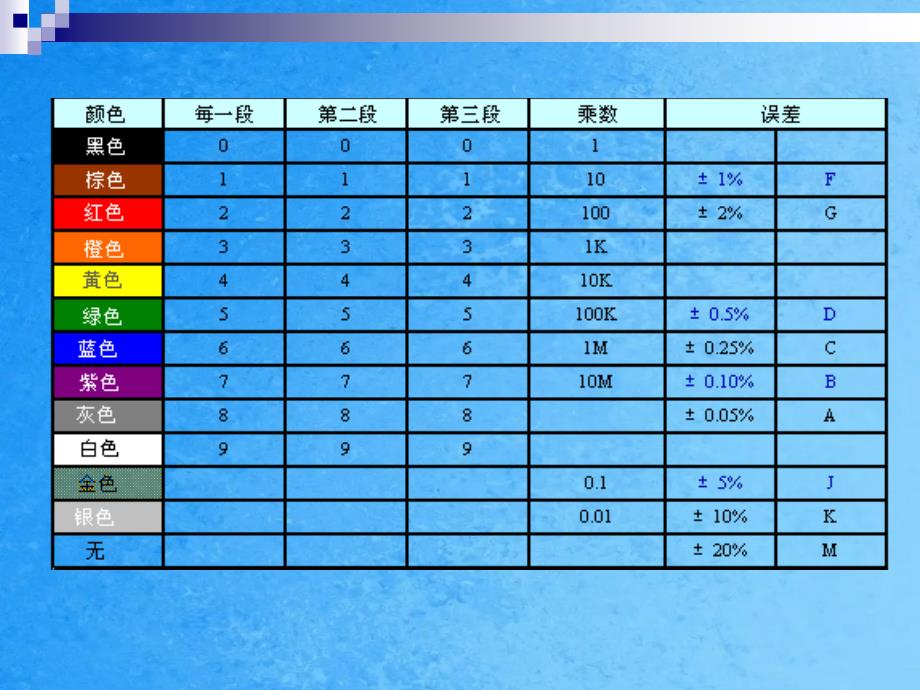 电工电子实践电容ppt课件_第3页