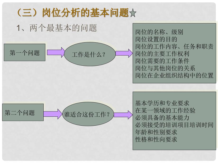 岗位分析教学课件PPT_第1页