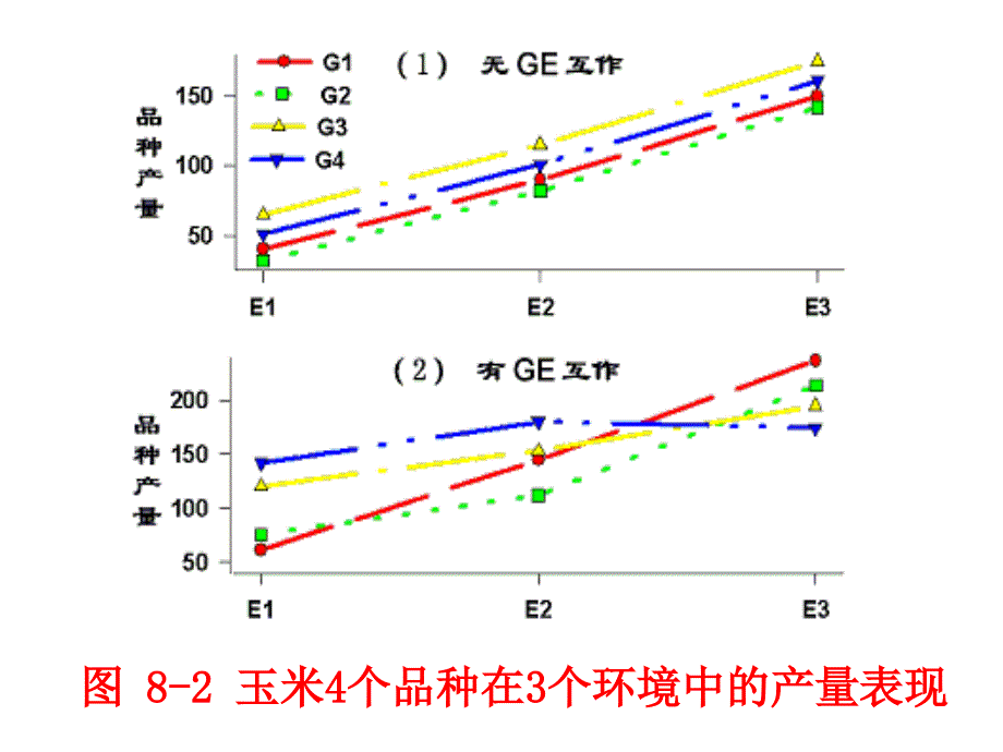 遗传学9第八章数量性状的遗传_第4页