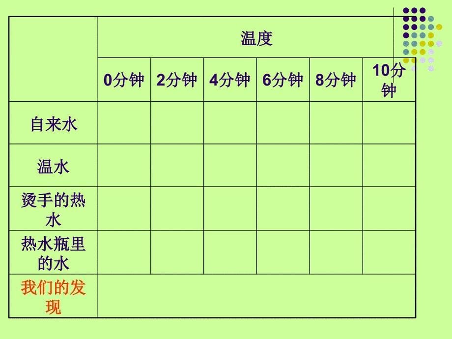 小学科学测量水的温度课件_第5页