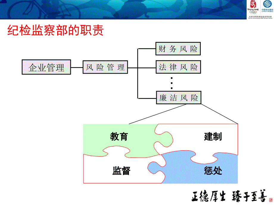 员工廉洁从业培训.ppt_第3页