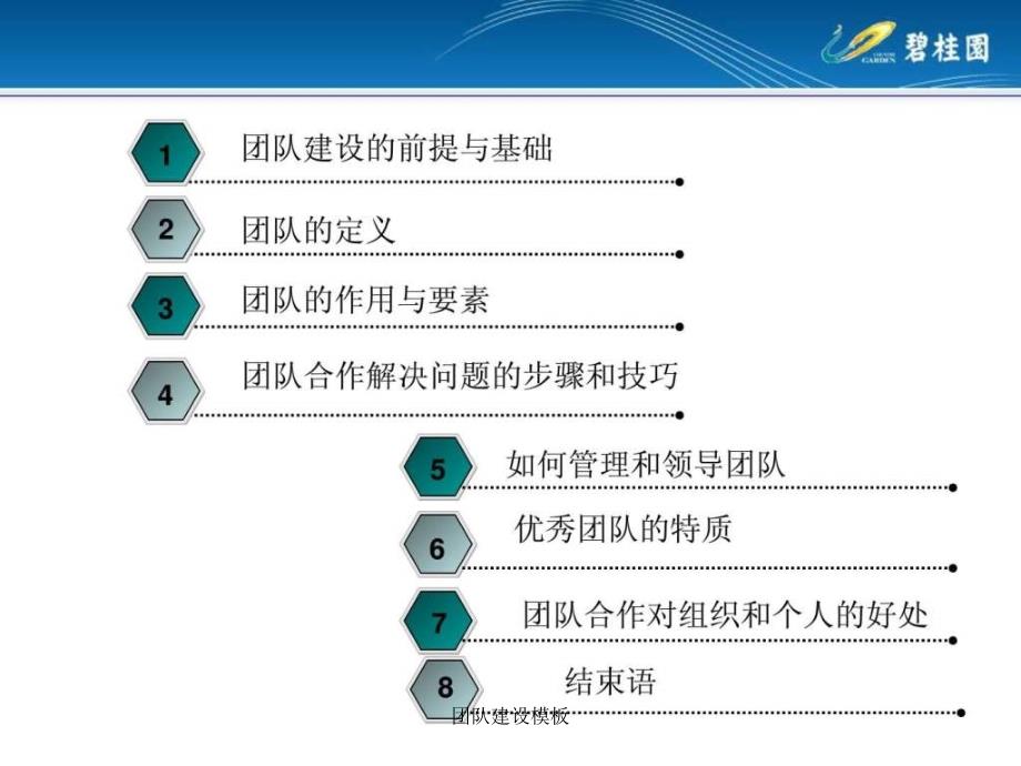 团队建设模板课件_第2页