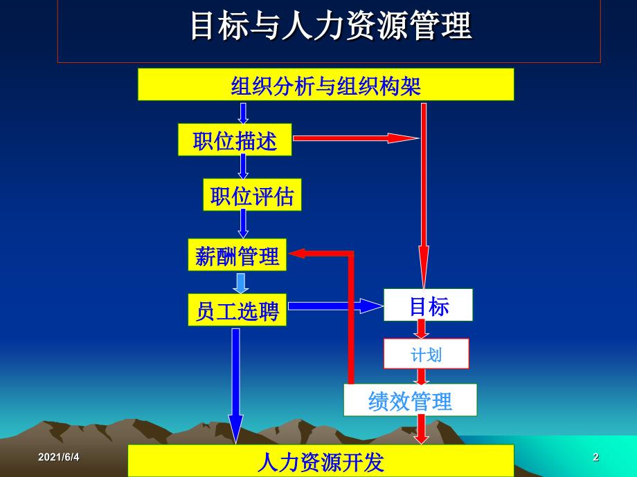 管理学目标管理_第2页