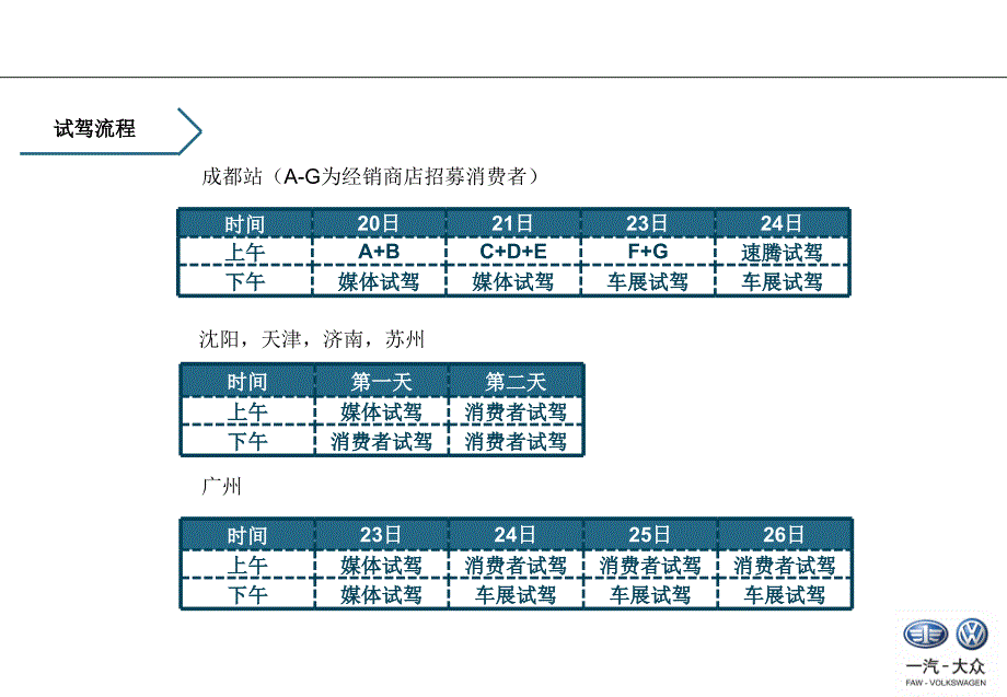 2011迈腾试驾成都站方案.ppt_第4页