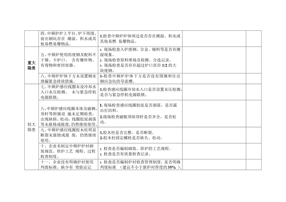 中频炉检查表_第2页