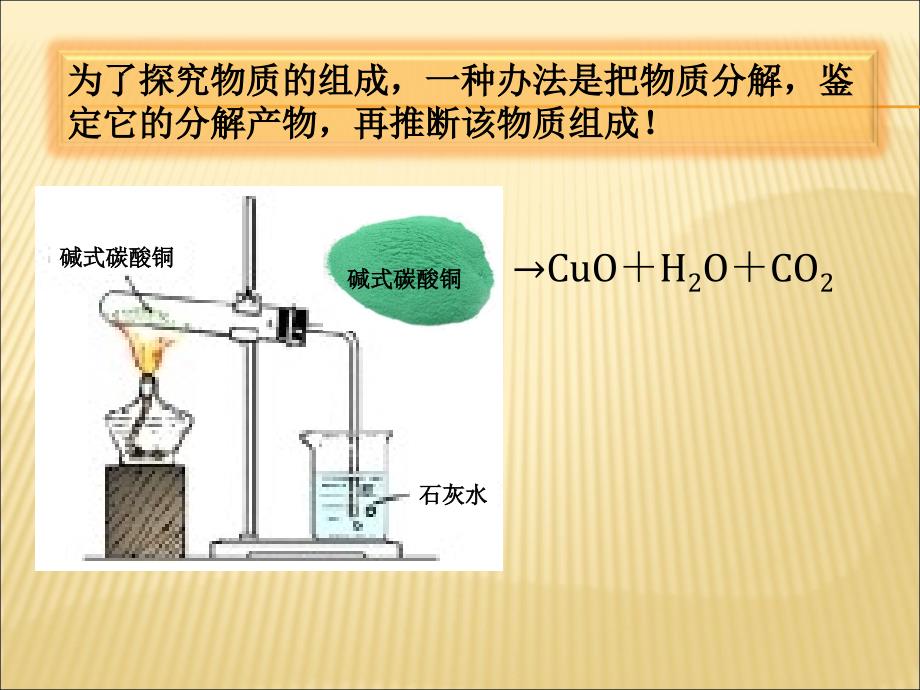 4.2水的组成莫旗宝山中学张洪艳_第3页