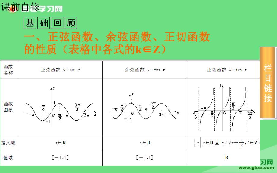 三角函数的图像与性质_第3页