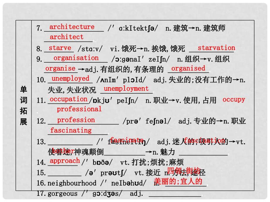 高考英语大一轮复习 Module 4 A Social SurveyMy Neighbourhood课件 外研版必修1_第4页