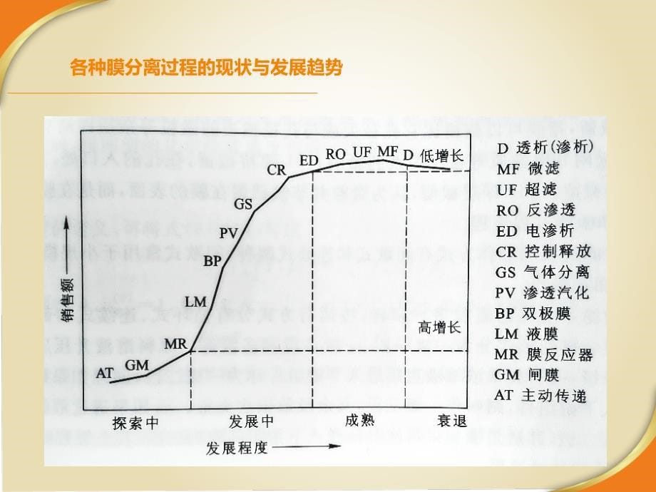 渗析-反渗透..讲课讲稿_第5页