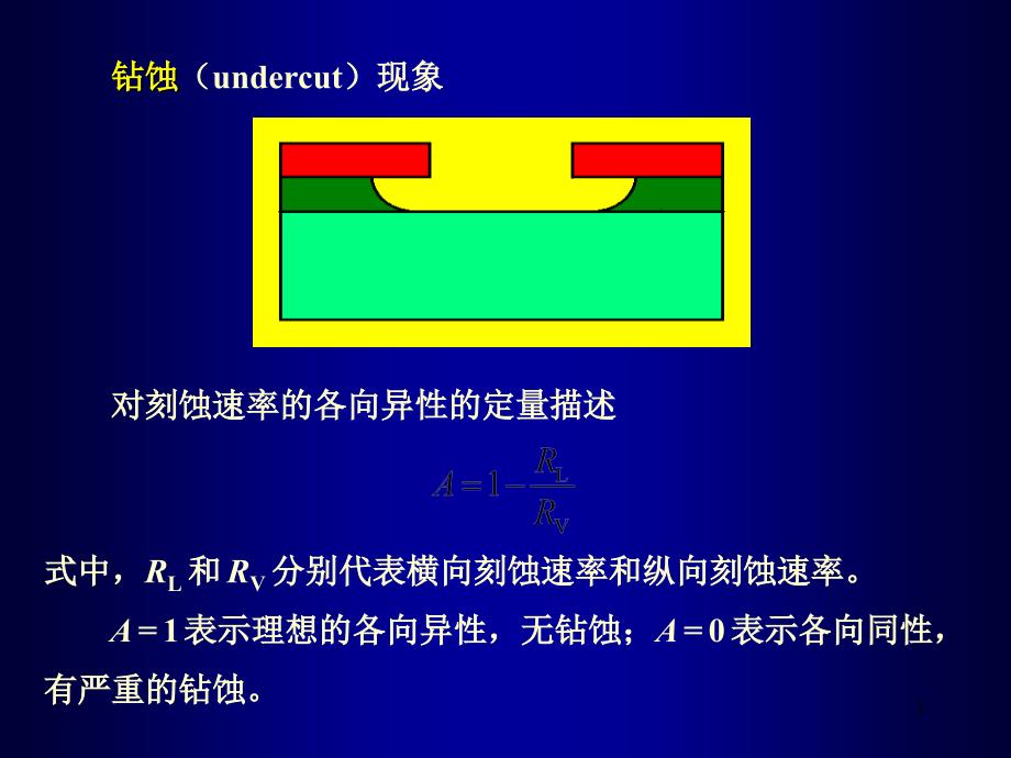 微细加工与MEMS技术11刻蚀_第3页