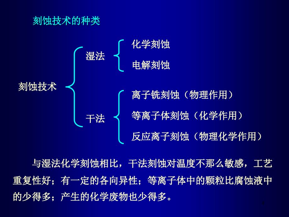 微细加工与MEMS技术11刻蚀_第4页