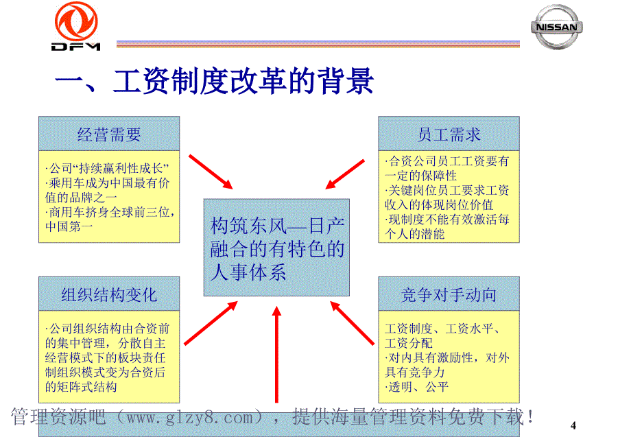 汽车有限公司工资和评价制度简介_第4页