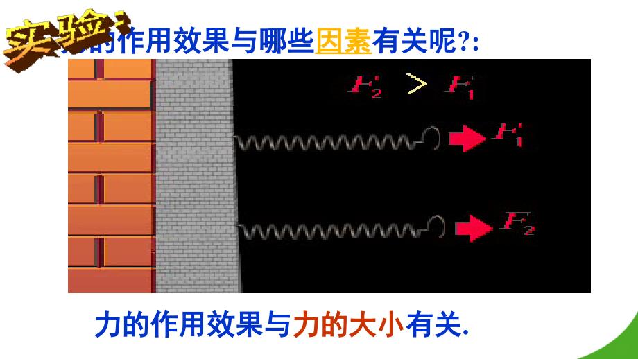 力的图示和力的示意图_第3页